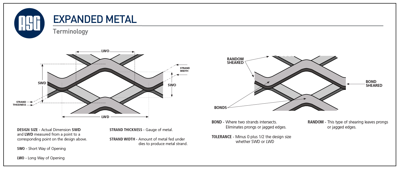 expanded metal mesh specifications